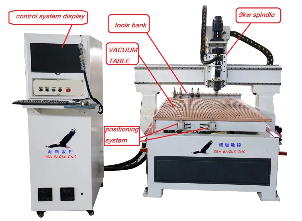 1325 Automatic Change Tools Nesting Solution with Automatic Loading and Unloading System